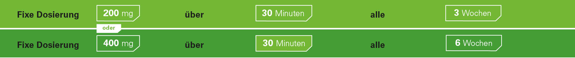 alle,alle, ber, ber,Fixe Dosierung,Fixe Dosierun